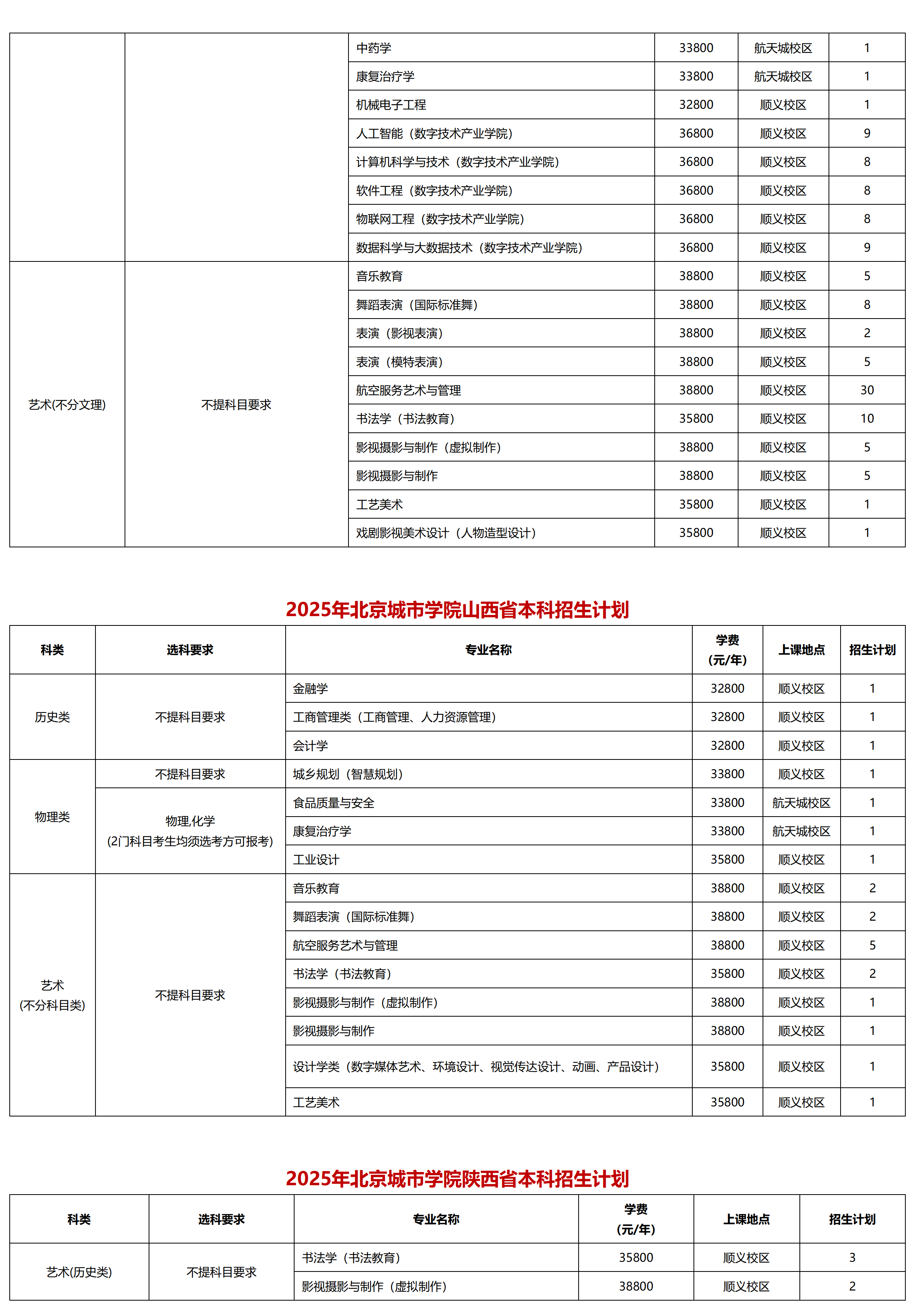 北京城市學(xué)院－2025年招生計劃