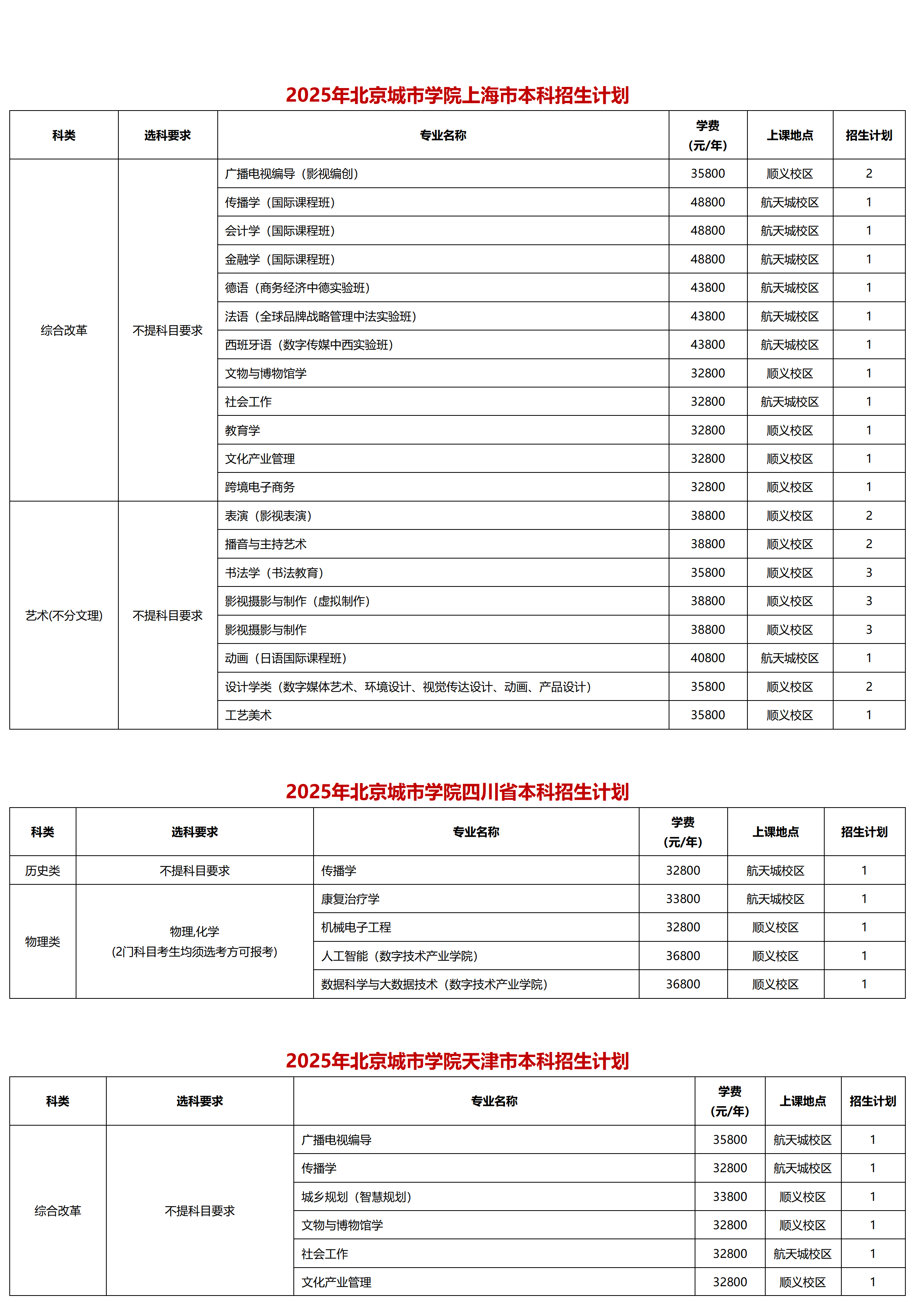 北京城市學(xué)院－2025年招生計劃