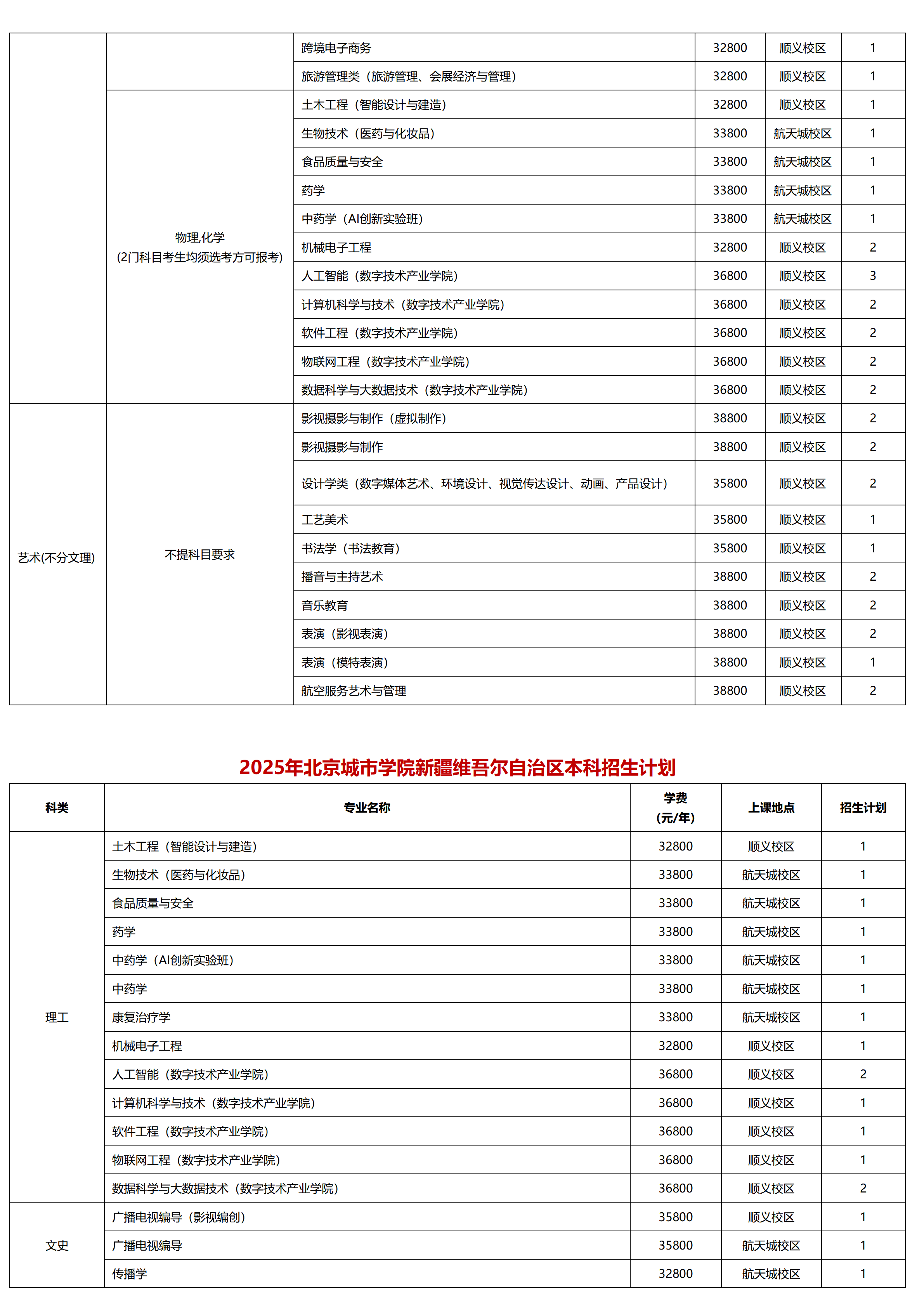 北京城市學(xué)院－2025年招生計劃