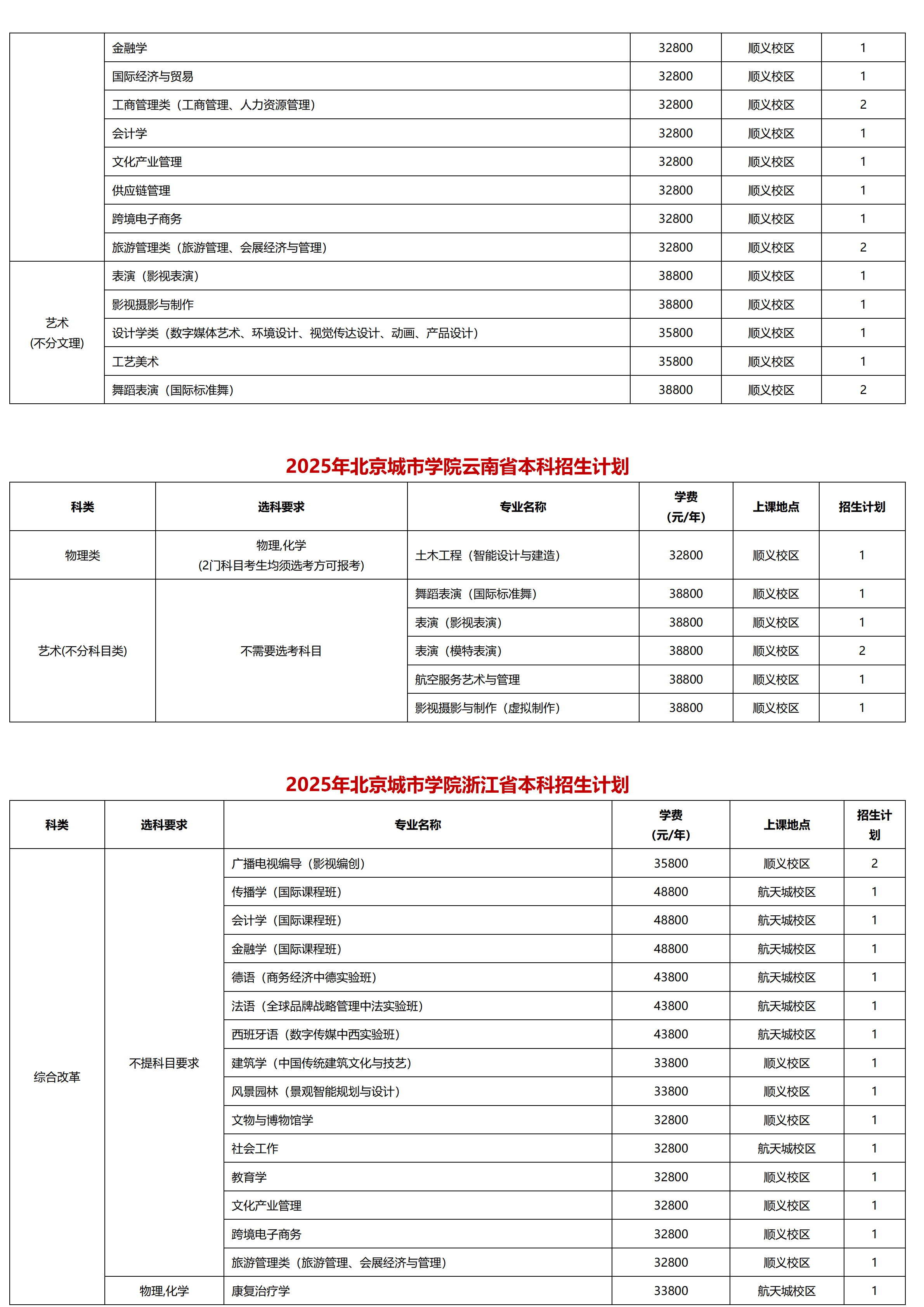 北京城市學(xué)院－2025年招生計劃