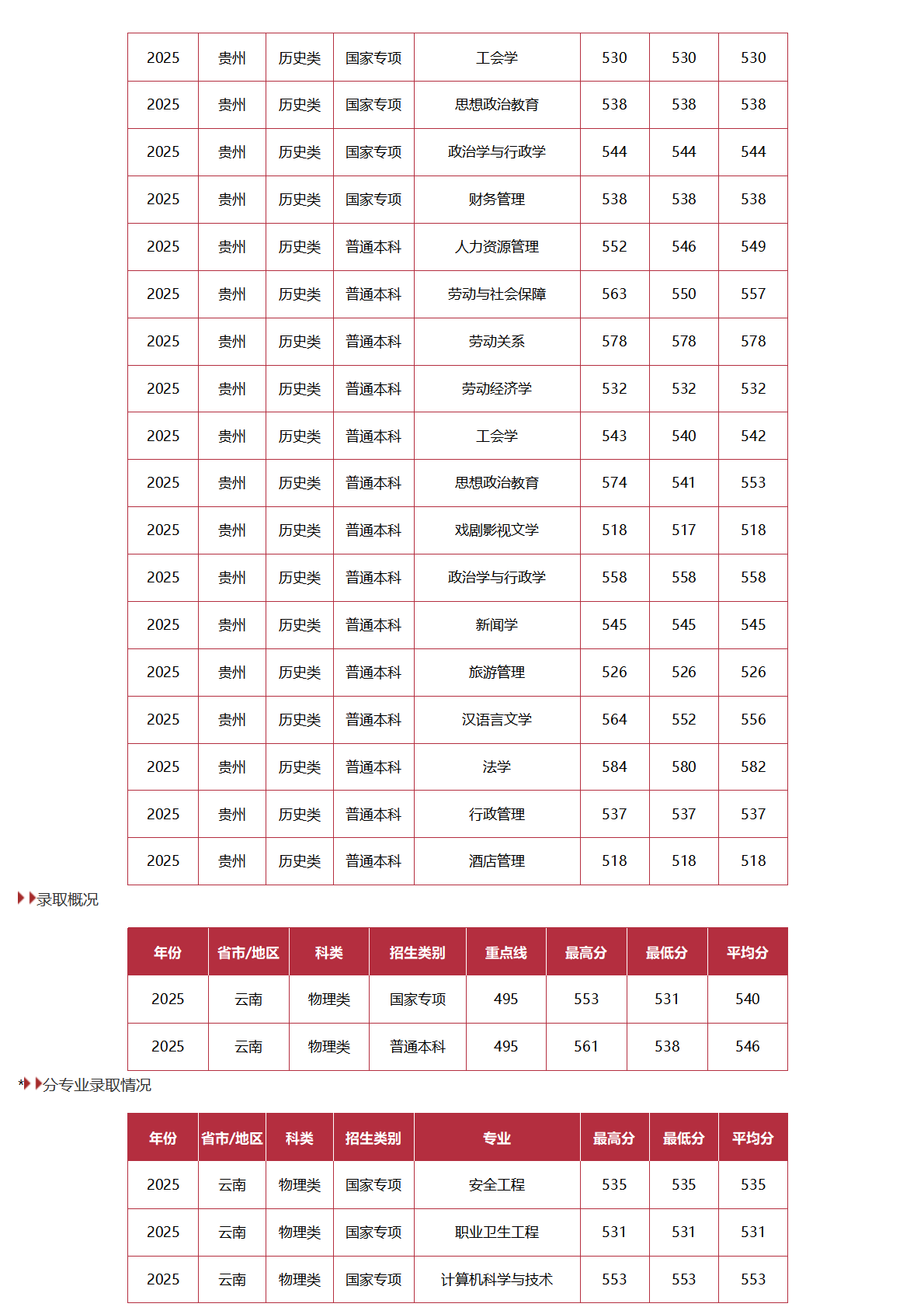 中國勞動關(guān)系學院－2025年招生分數(shù)線