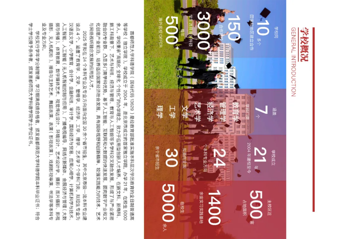 首都師范大學科德學院－2025年招生簡章