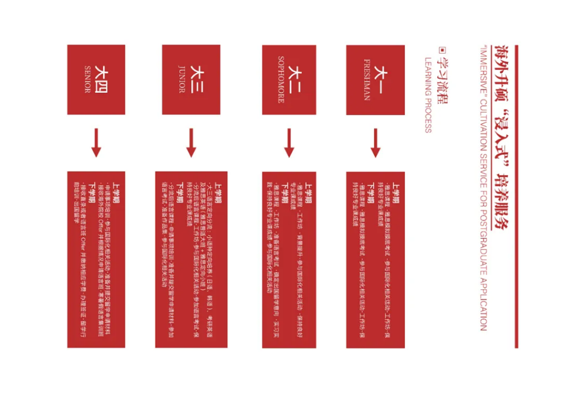 首都師范大學科德學院－2025年招生簡章
