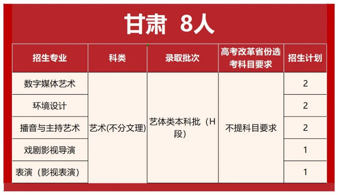 首都師范大學(xué)科德學(xué)院2025年分省分專業(yè)招生計(jì)劃