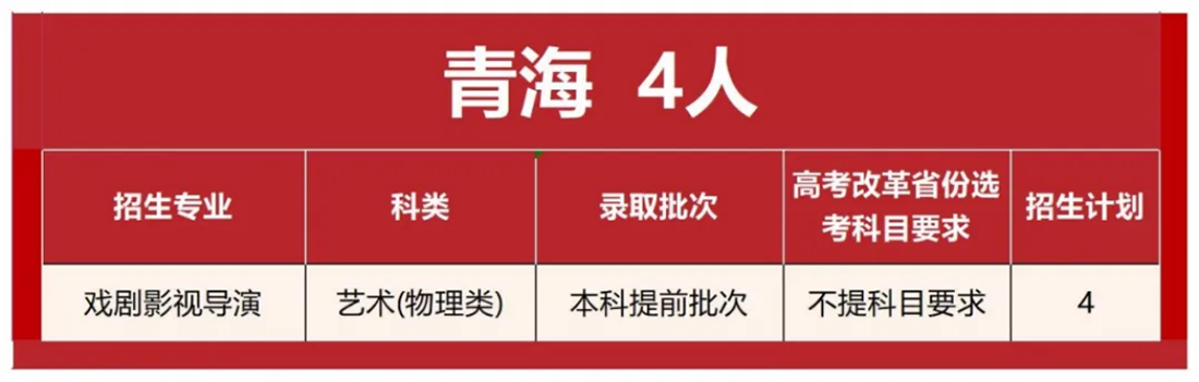首都師范大學(xué)科德學(xué)院2025年分省分專業(yè)招生計(jì)劃
