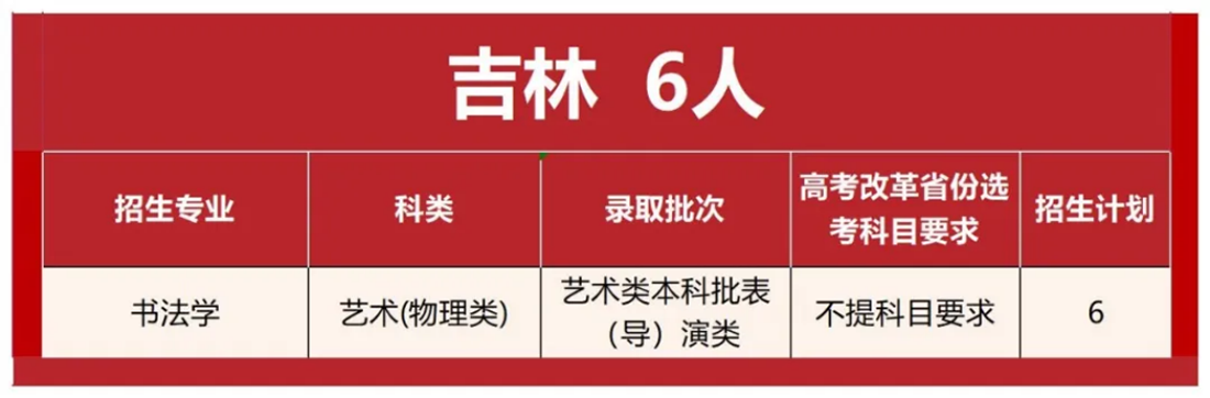 首都師范大學(xué)科德學(xué)院2025年分省分專業(yè)招生計(jì)劃