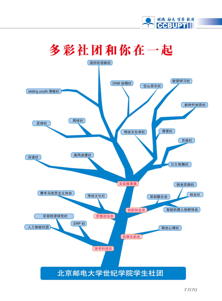 北京郵電大學世紀學院－2024年招生簡章（圖片版）