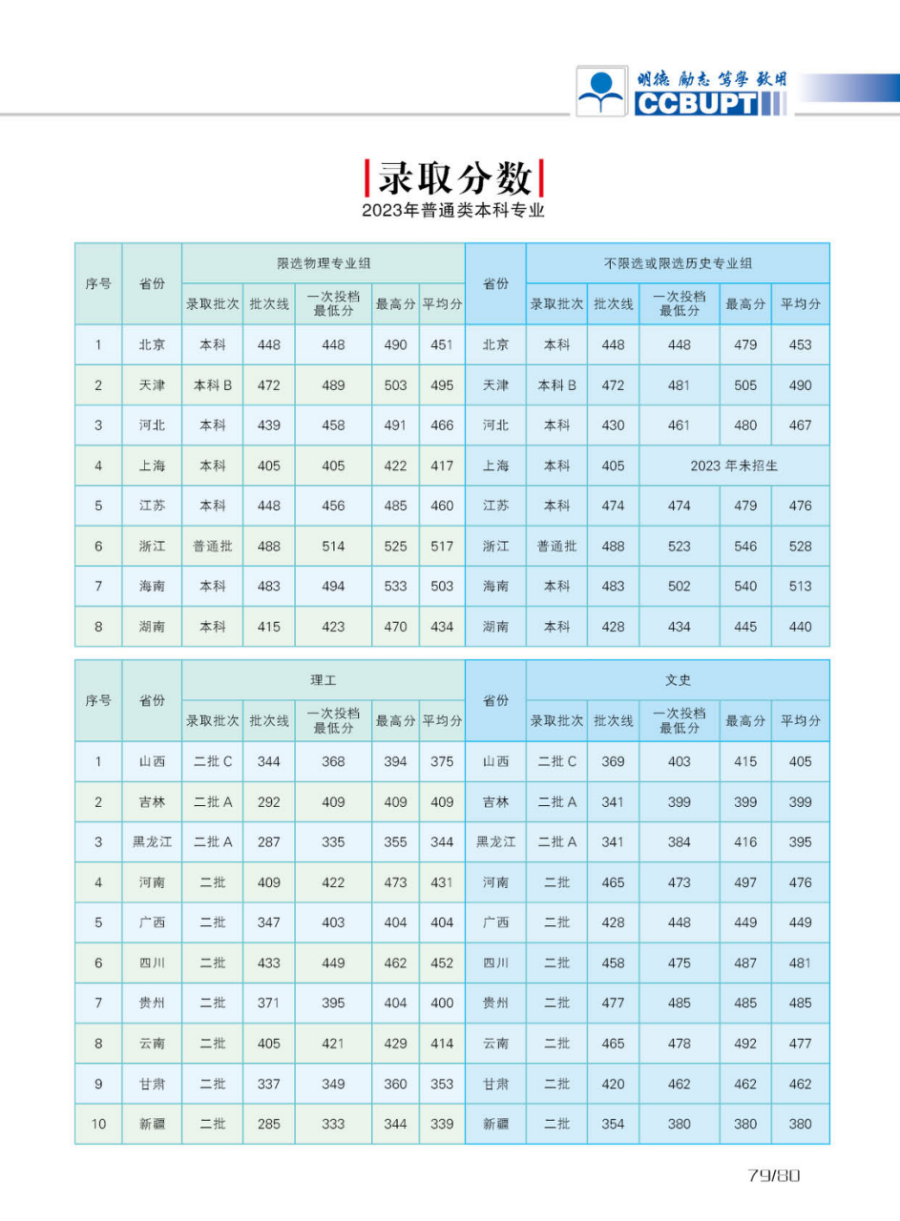 北京郵電大學世紀學院－2024年招生簡章（圖片版）
