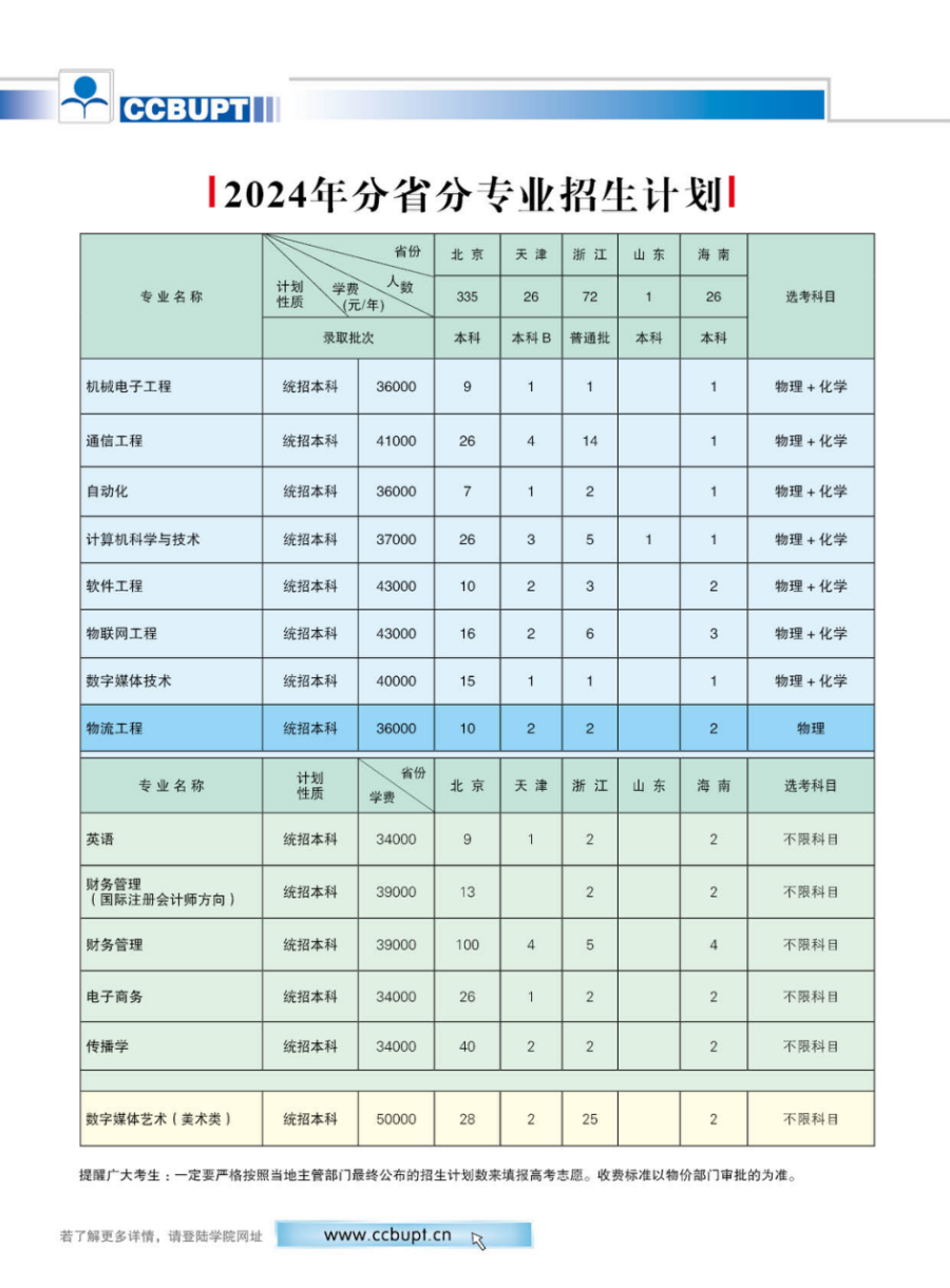 北京郵電大學世紀學院－2024年招生簡章（圖片版）