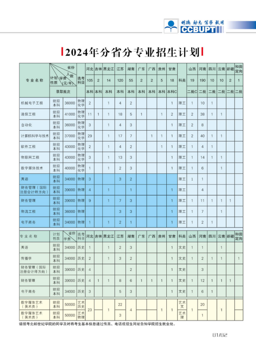 北京郵電大學世紀學院－2024年招生簡章（圖片版）