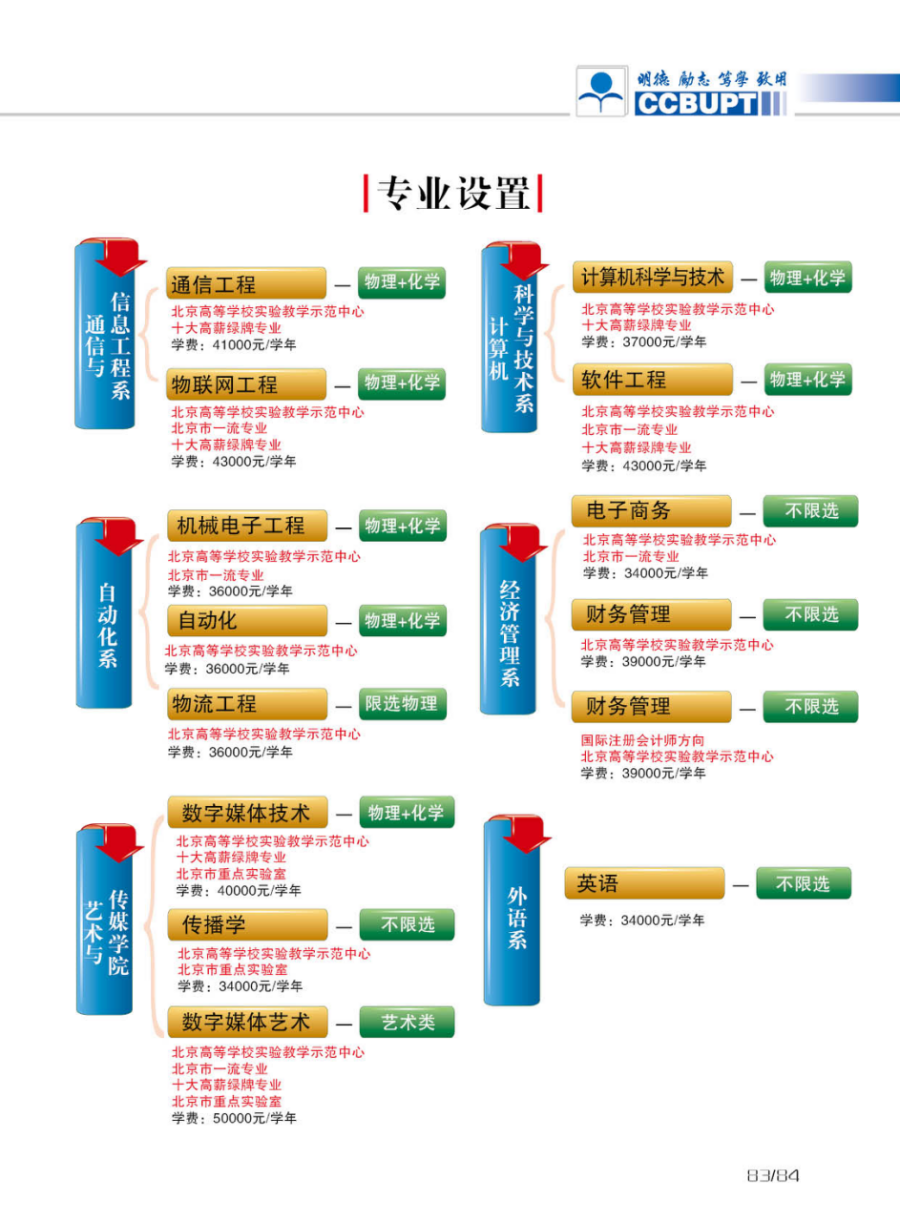 學(xué)費(fèi)/住宿費(fèi)標(biāo)準(zhǔn)、獎(jiǎng)助政策（ 2024 ）