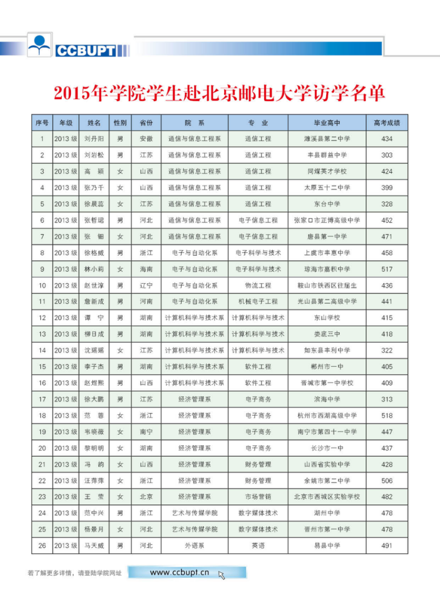 北京郵電大學世紀學院－2024年招生簡章（圖片版）