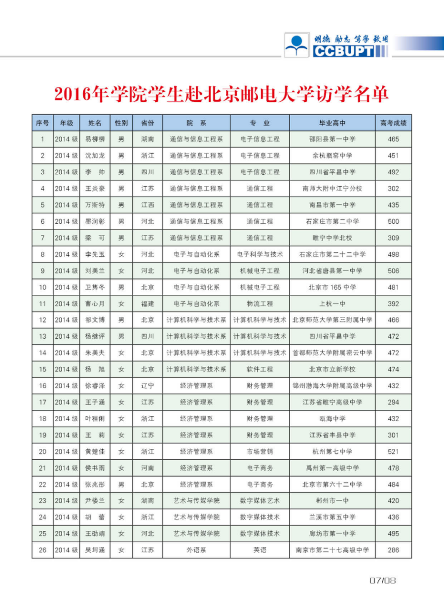 北京郵電大學世紀學院－2024年招生簡章（圖片版）