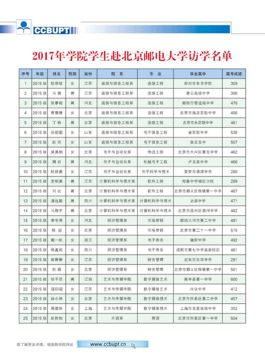 北京郵電大學世紀學院－2024年招生簡章（圖片版）
