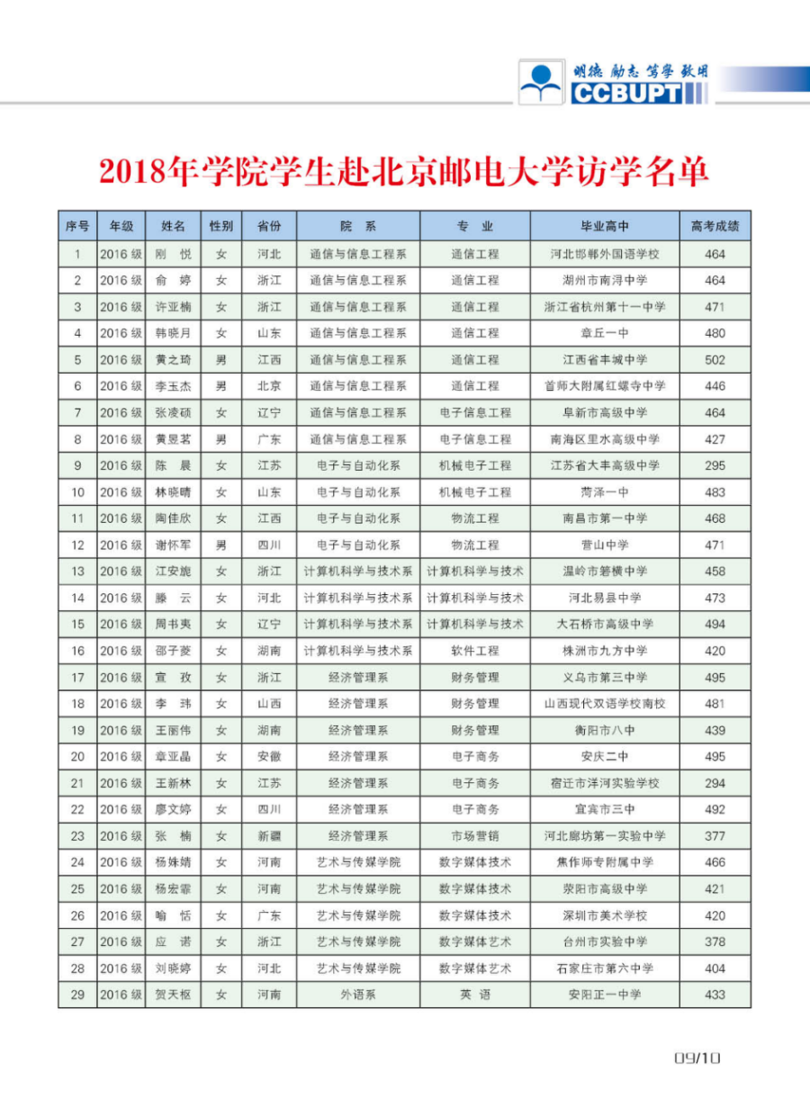 北京郵電大學世紀學院－2024年招生簡章（圖片版）