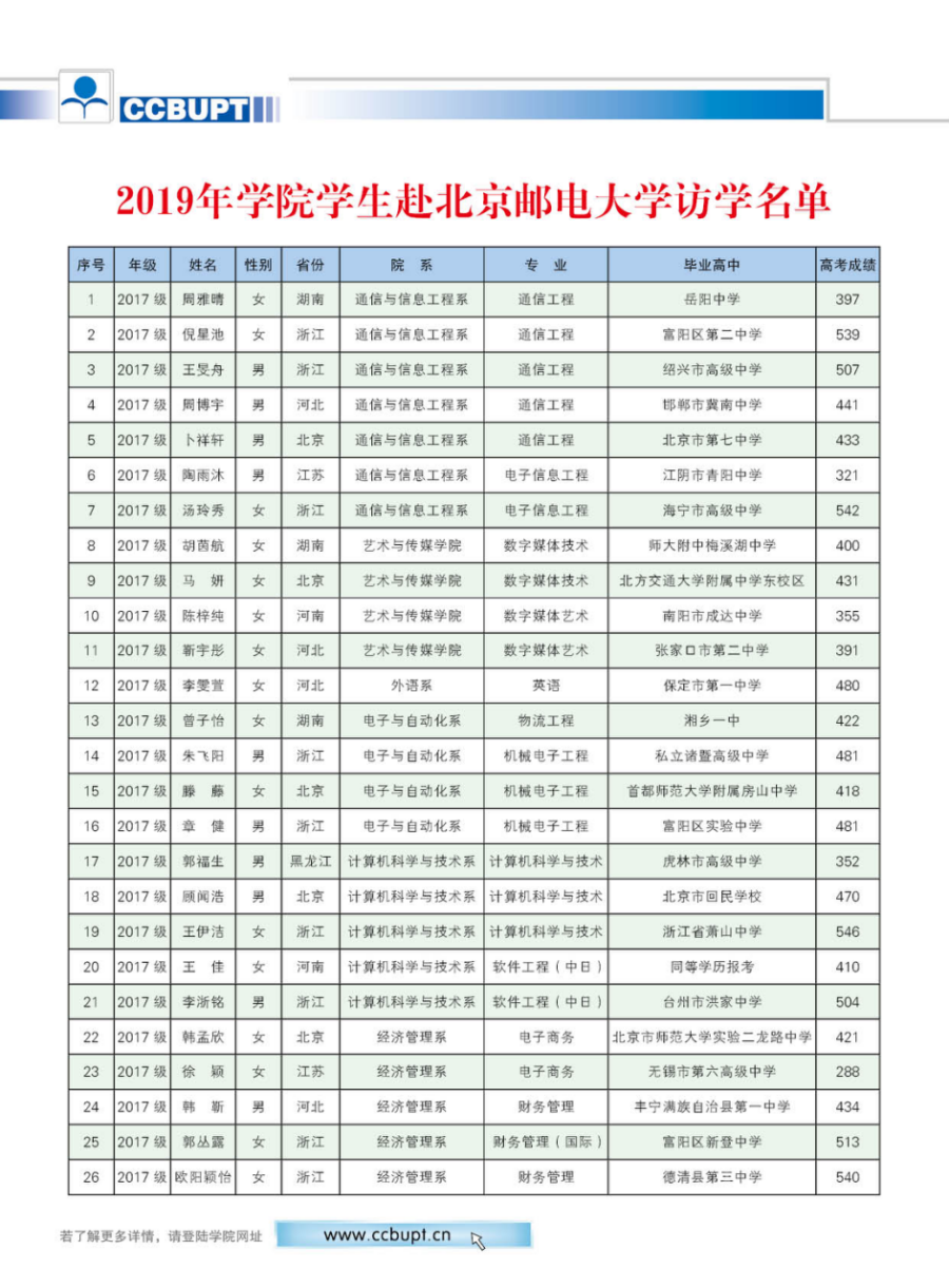 北京郵電大學世紀學院－2024年招生簡章（圖片版）
