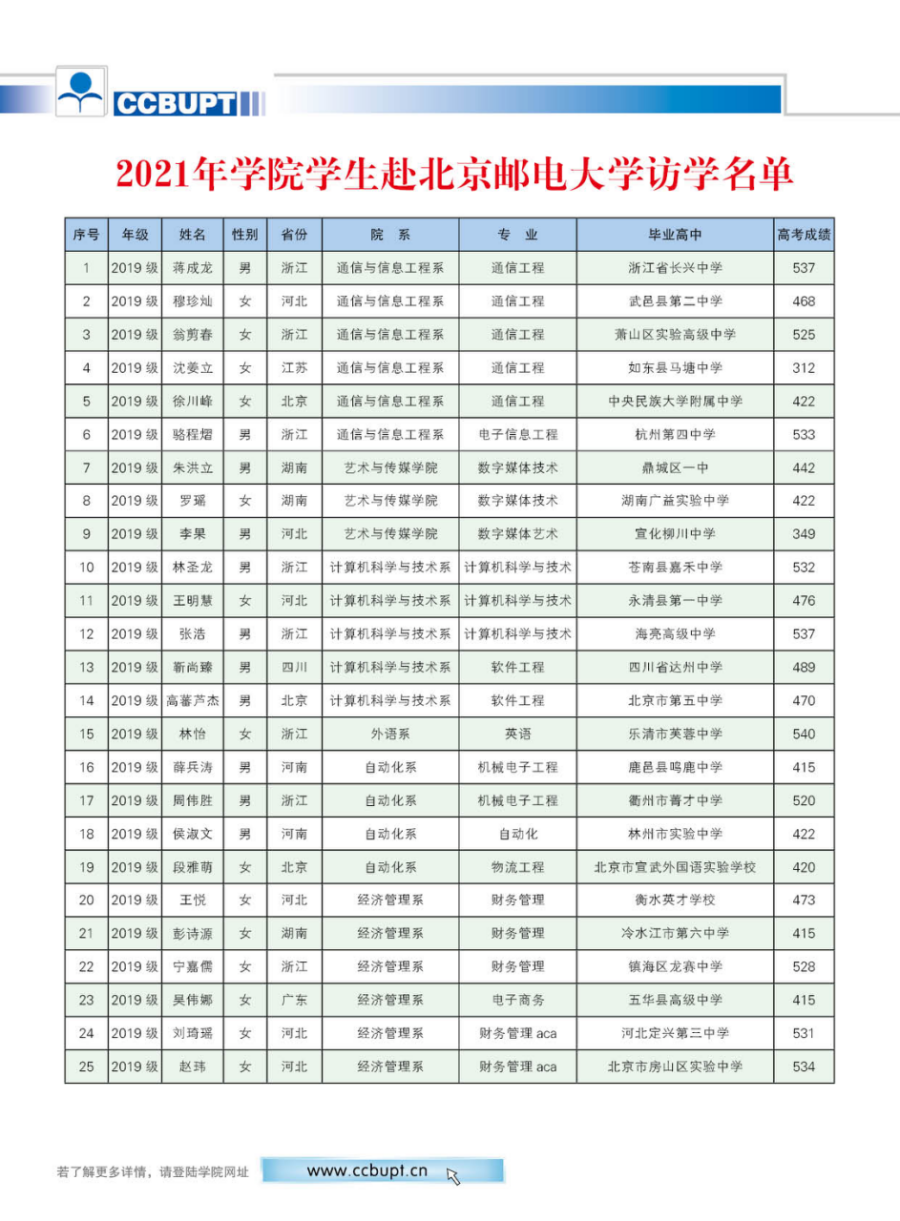 北京郵電大學世紀學院－2024年招生簡章（圖片版）