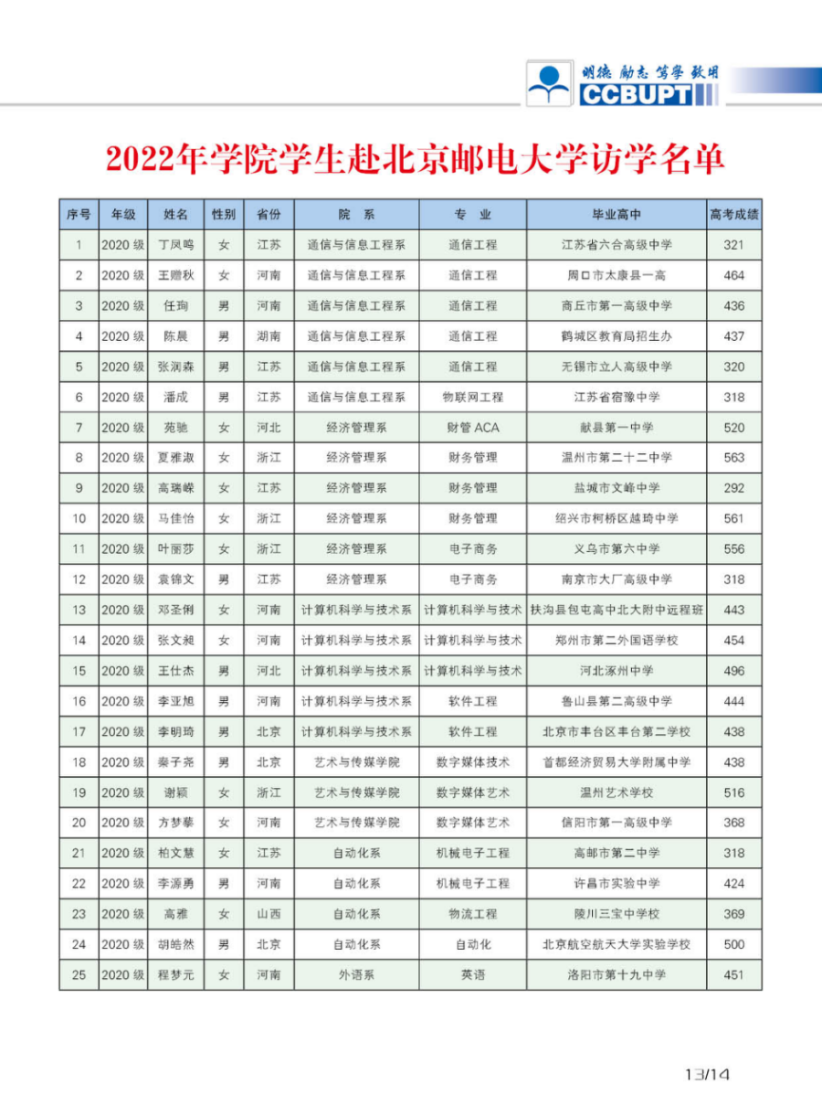 北京郵電大學世紀學院－2024年招生簡章（圖片版）