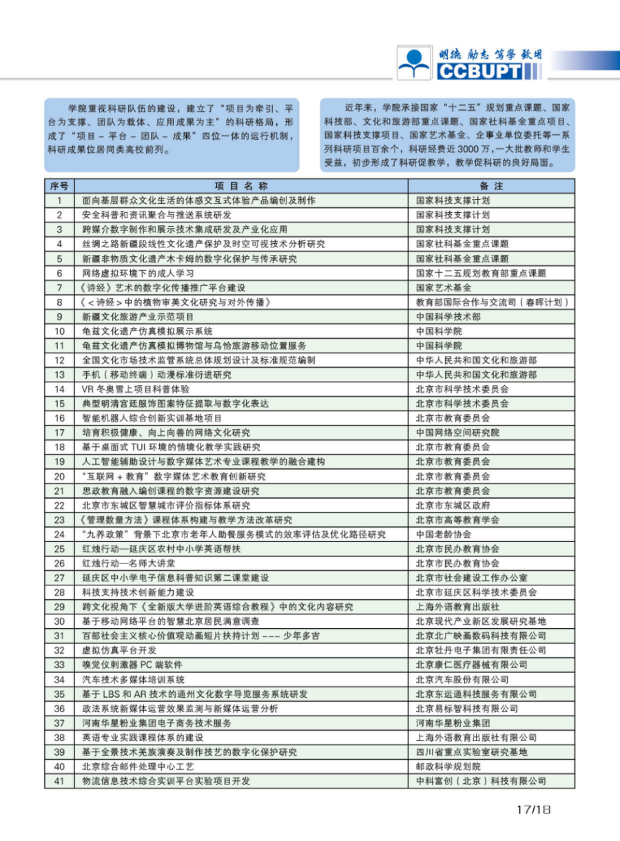 北京郵電大學世紀學院－2024年招生簡章（圖片版）