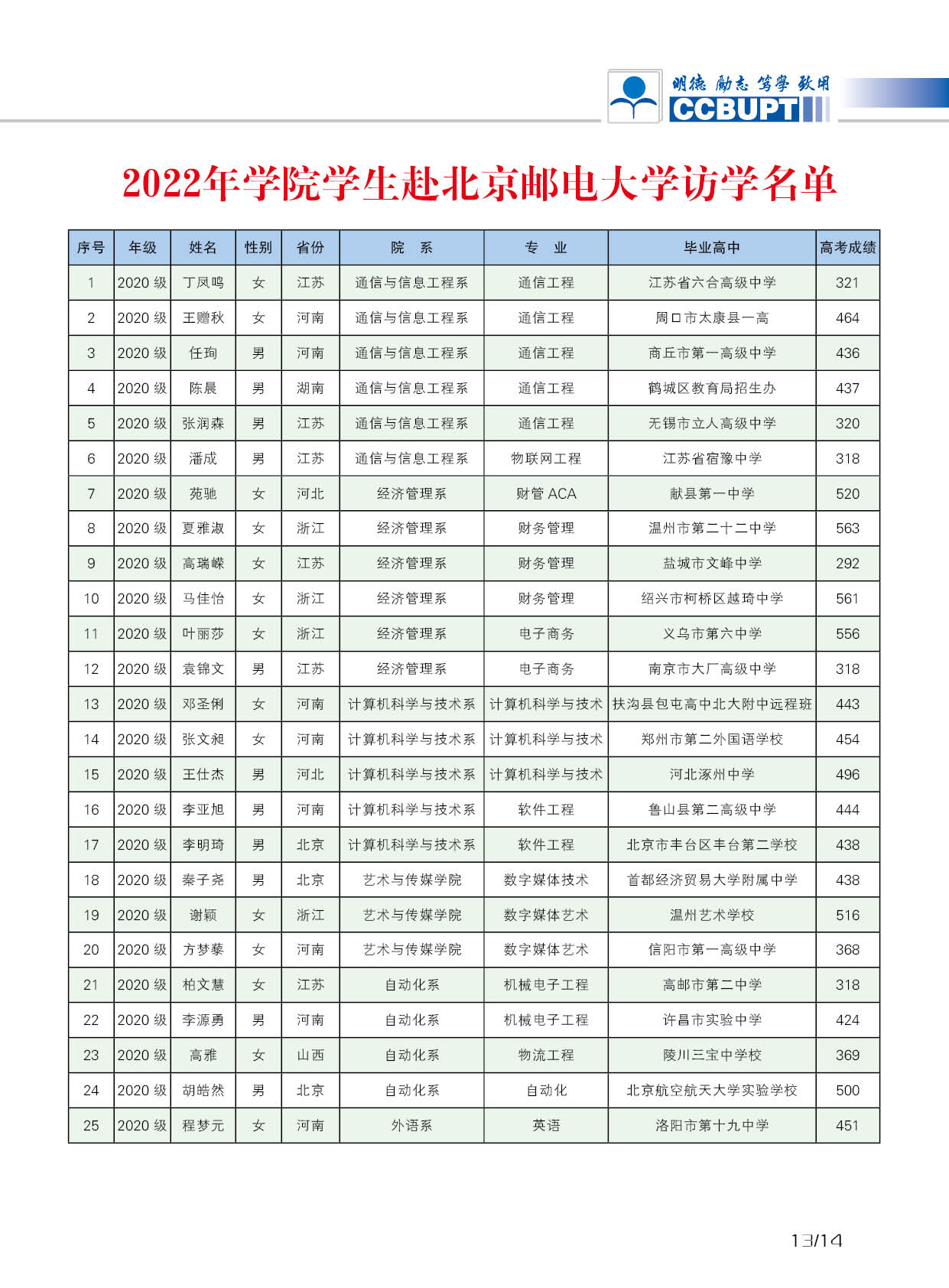北京郵電大學世紀學院－2025年招生簡章