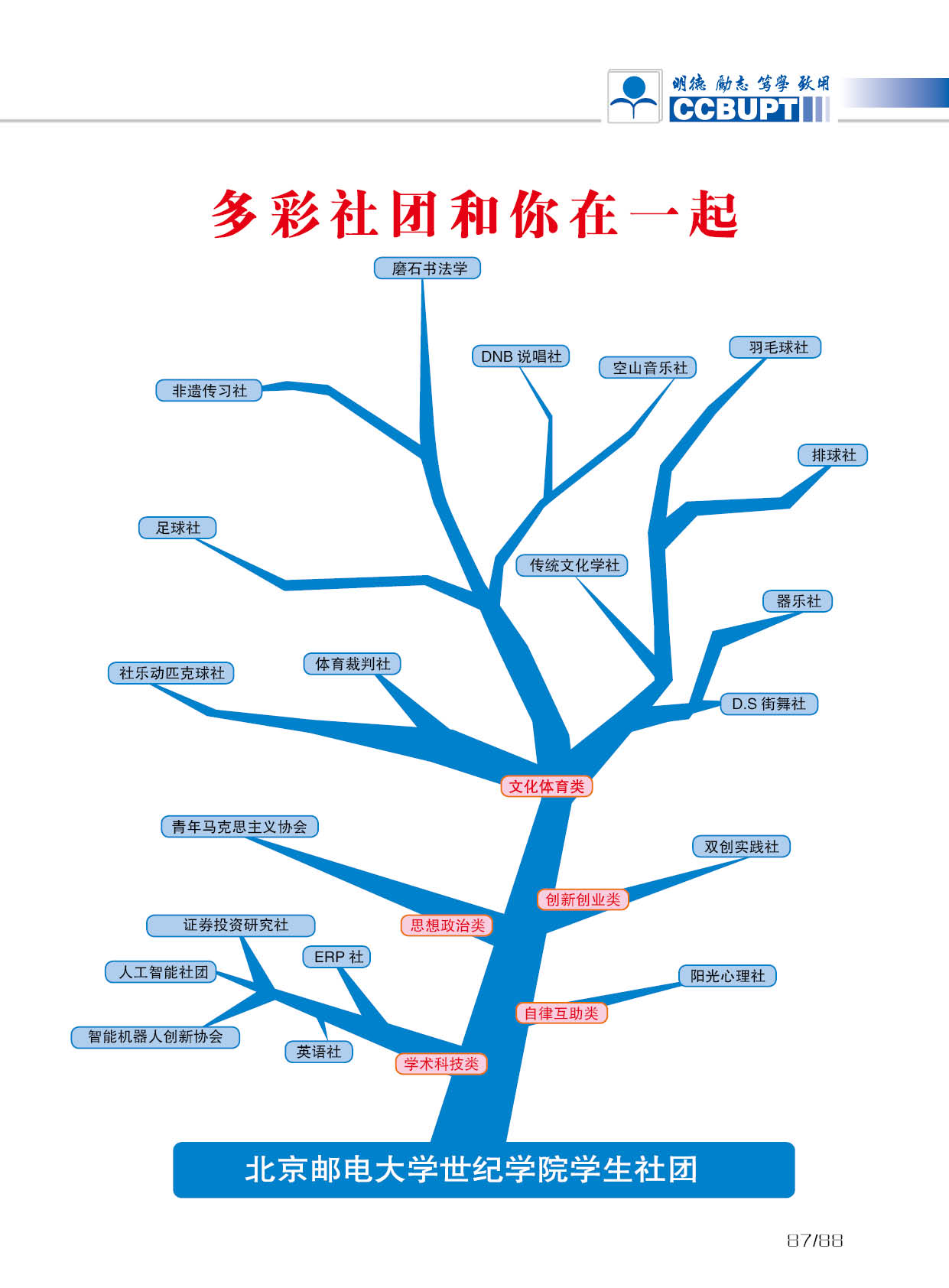 北京郵電大學世紀學院－2025年招生簡章