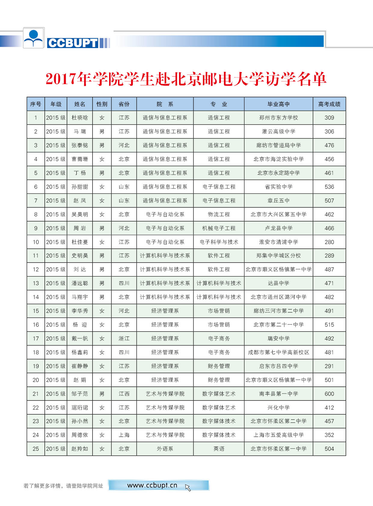 北京郵電大學世紀學院－2025年招生簡章