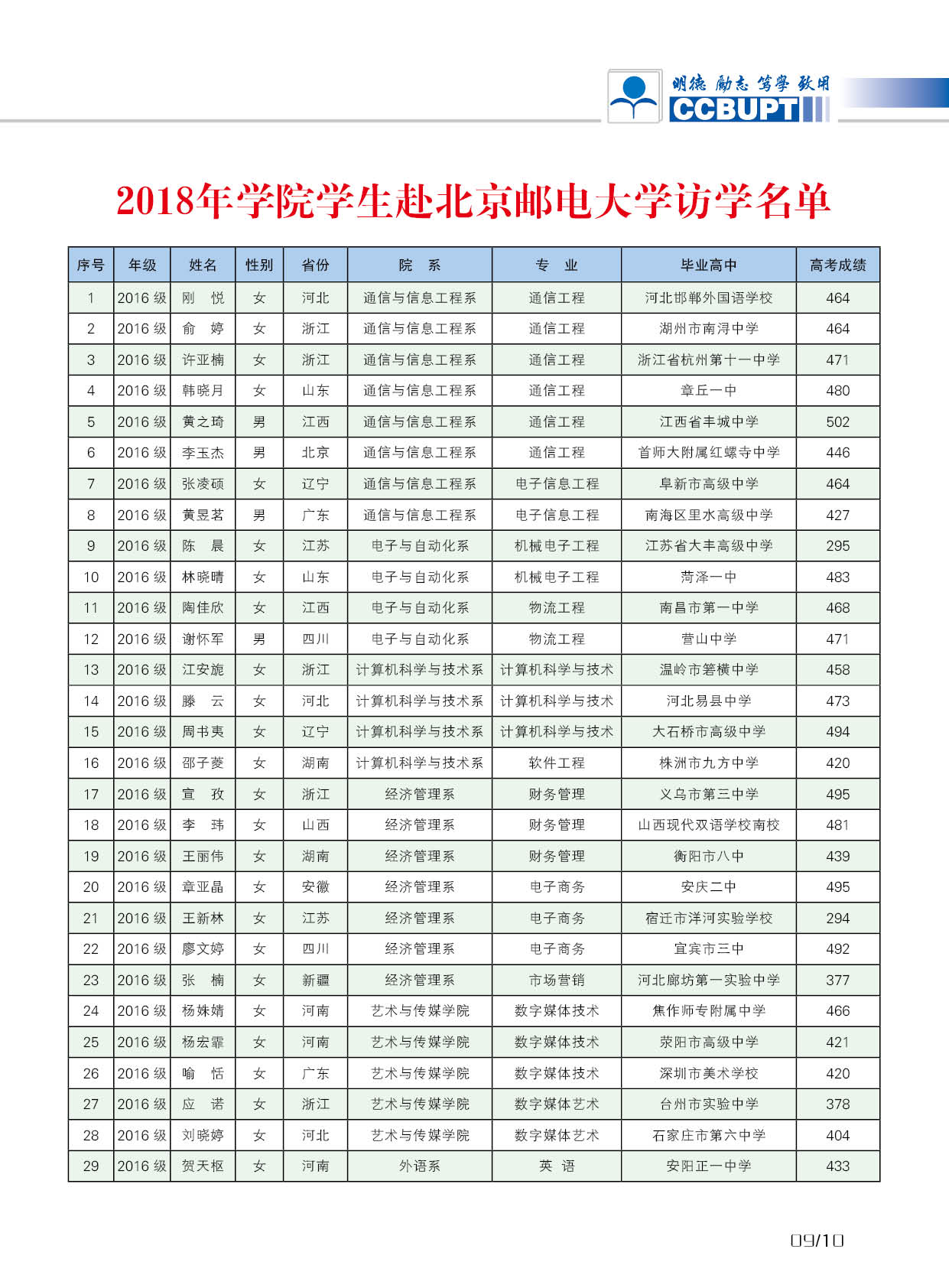 北京郵電大學世紀學院－2025年招生簡章