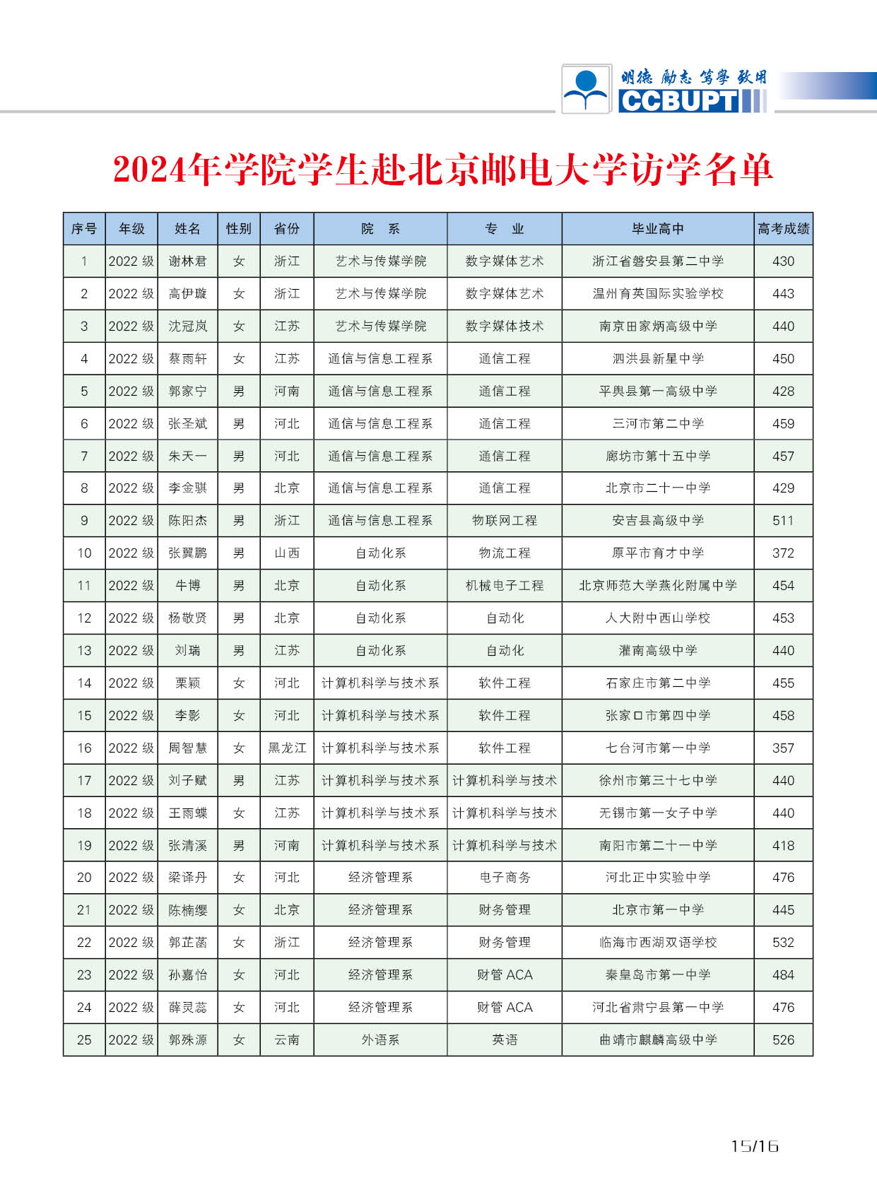 北京郵電大學世紀學院－2025年招生簡章