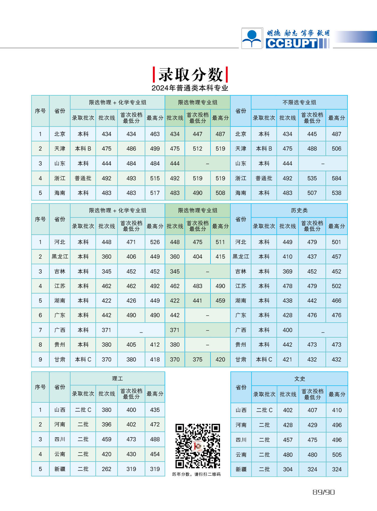 北京郵電大學世紀學院－2025年招生簡章