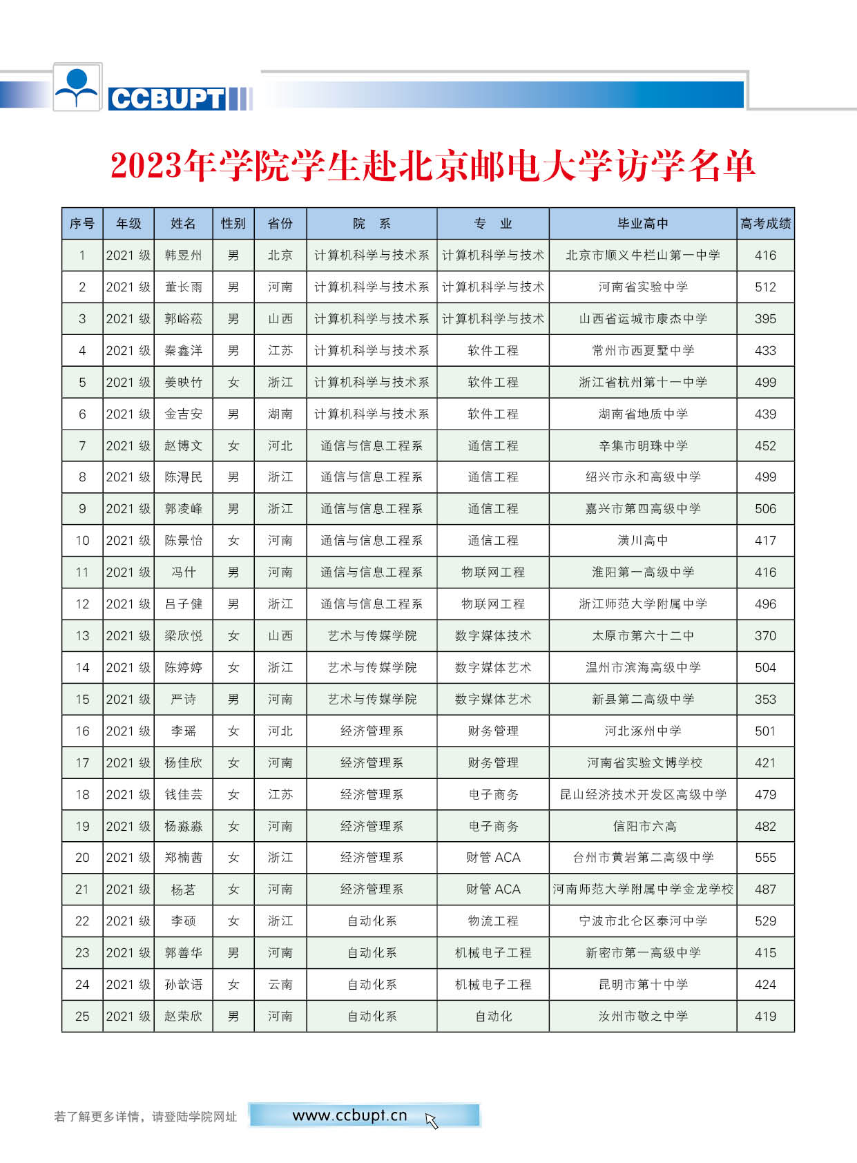北京郵電大學世紀學院－2025年招生簡章