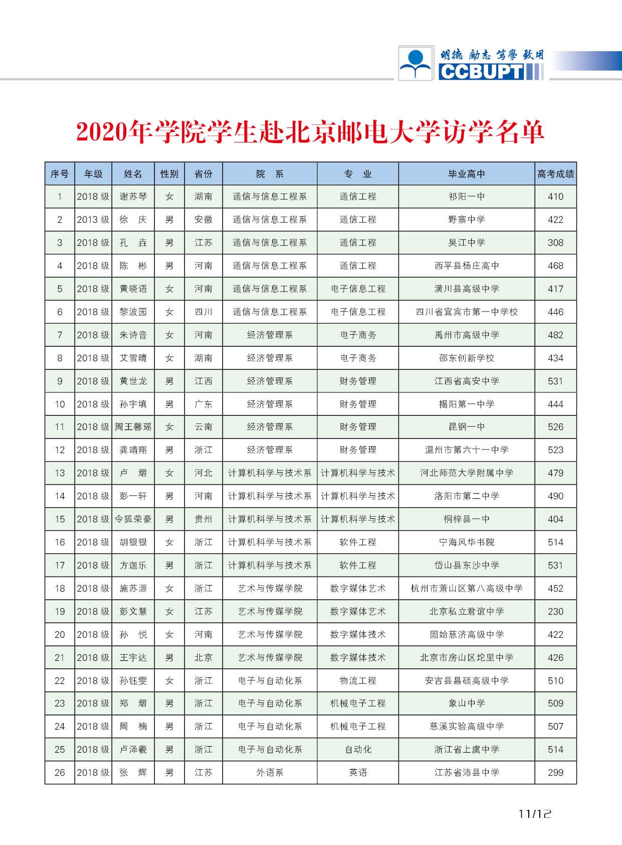北京郵電大學世紀學院－2025年招生簡章
