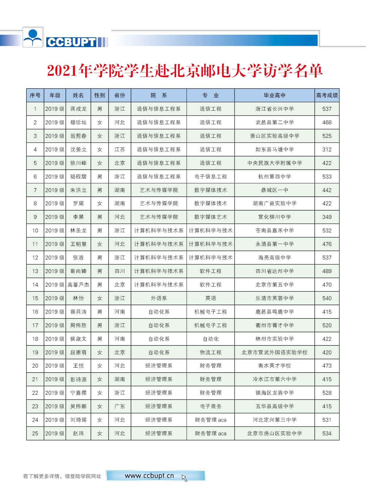北京郵電大學世紀學院－2025年招生簡章