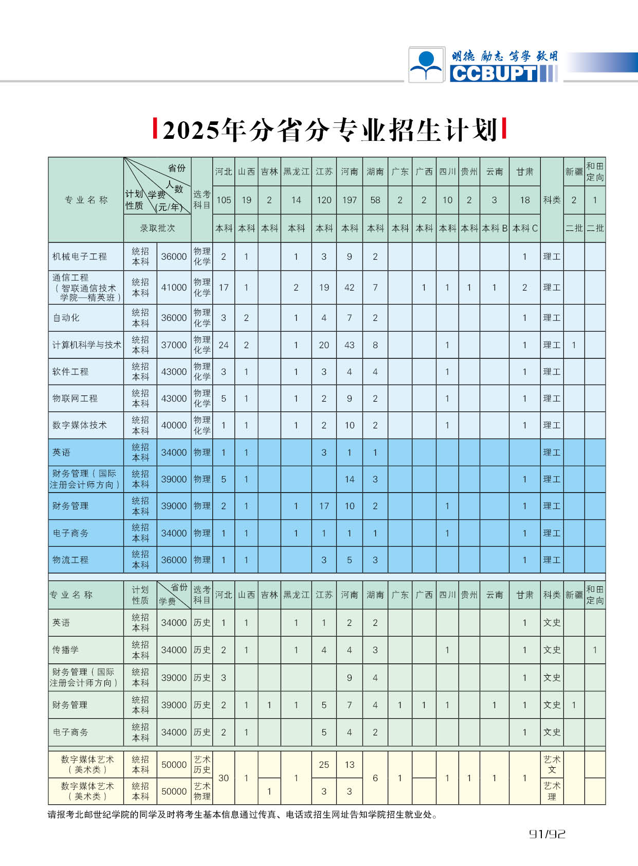 北京郵電大學世紀學院－2025年招生簡章