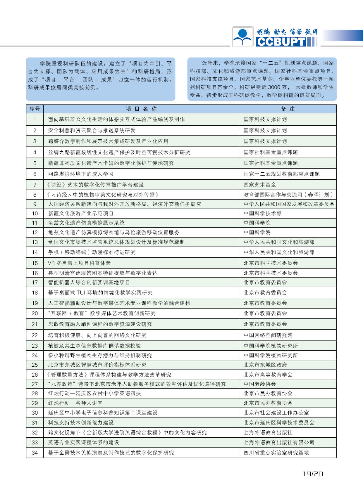 北京郵電大學世紀學院－2025年招生簡章