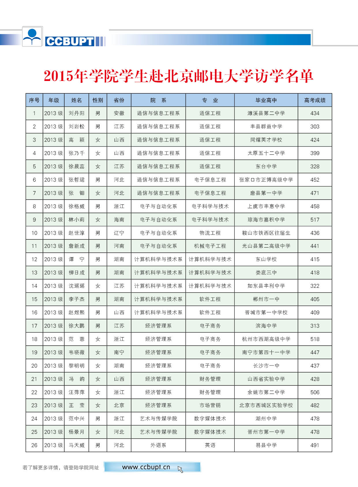 北京郵電大學世紀學院－2025年招生簡章