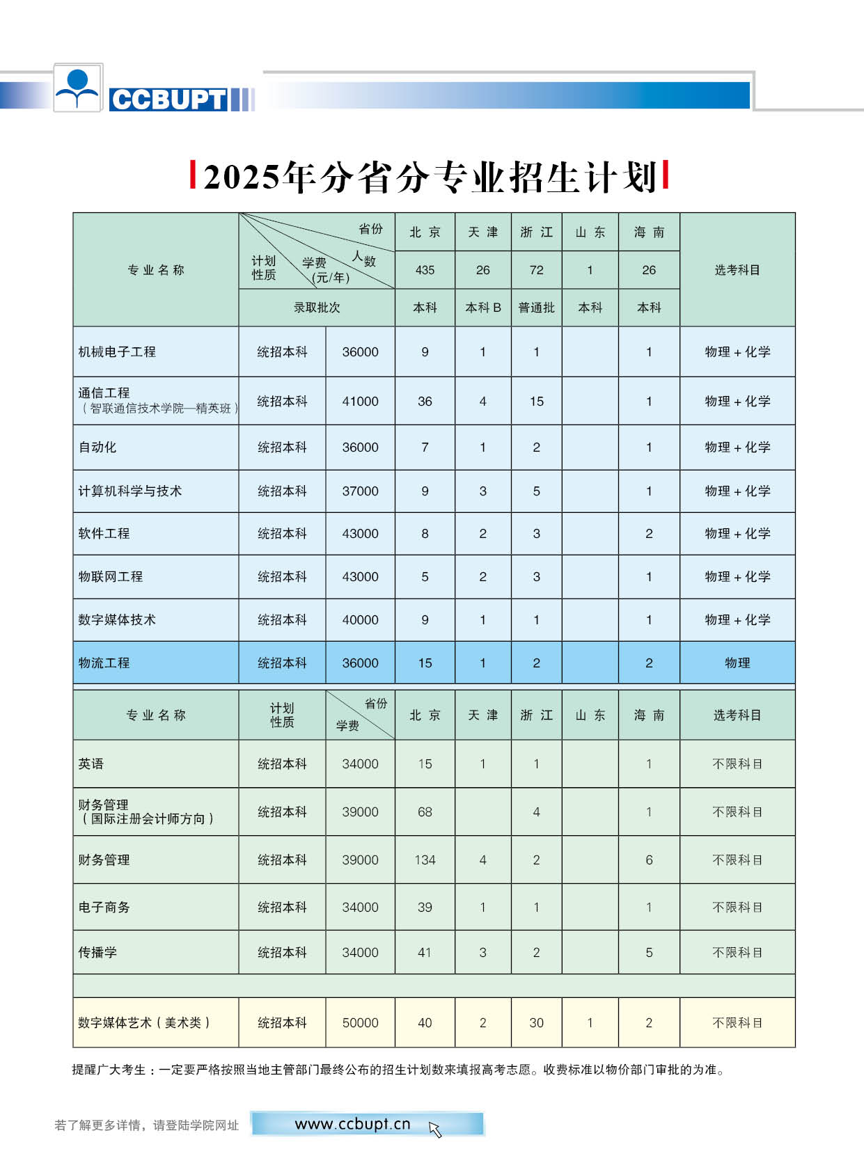 北京郵電大學世紀學院－2025年招生簡章