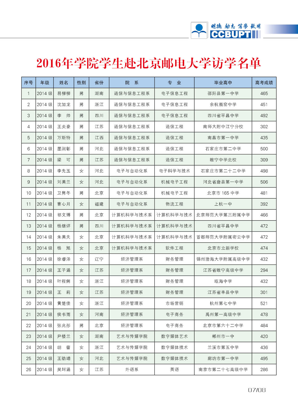 北京郵電大學世紀學院－2025年招生簡章
