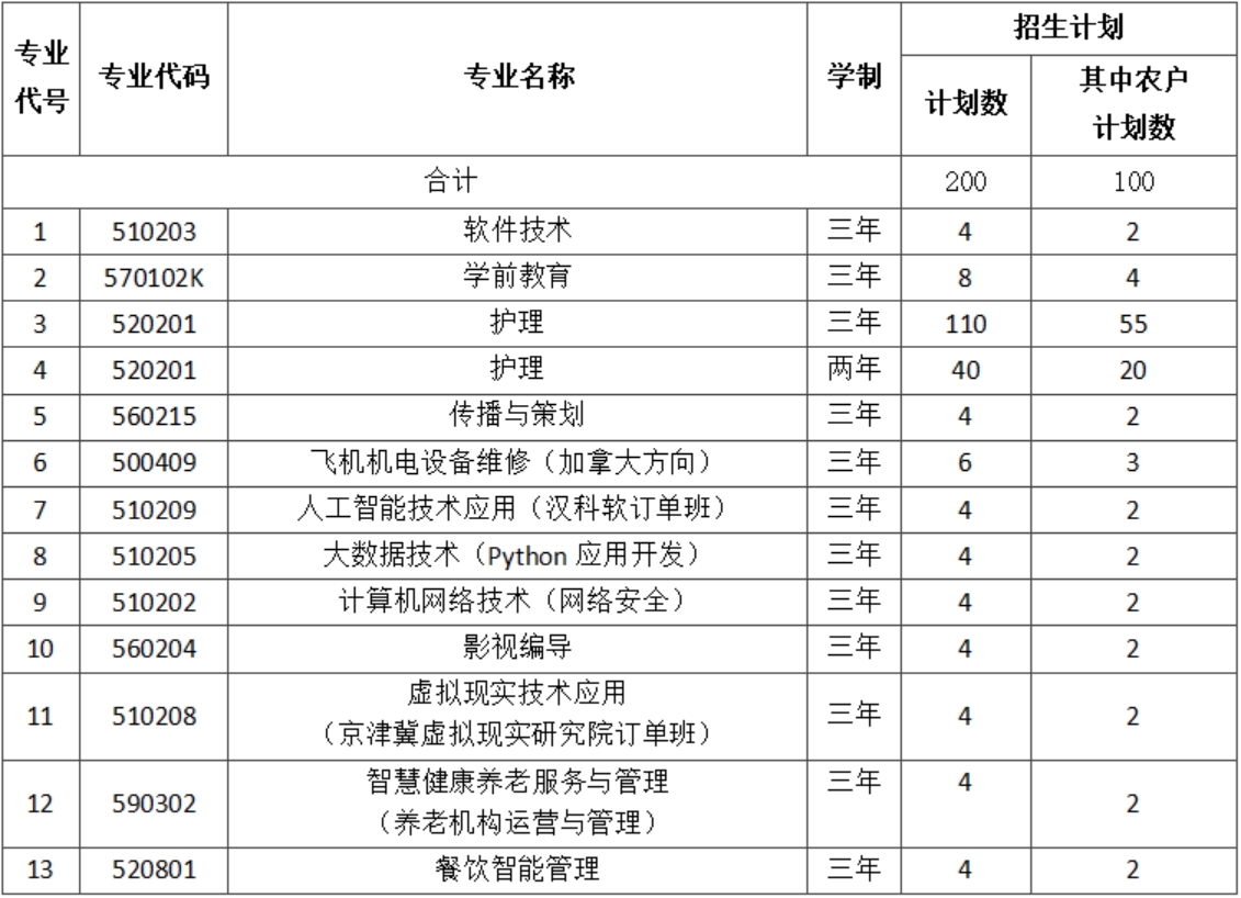 二、招生計(jì)劃