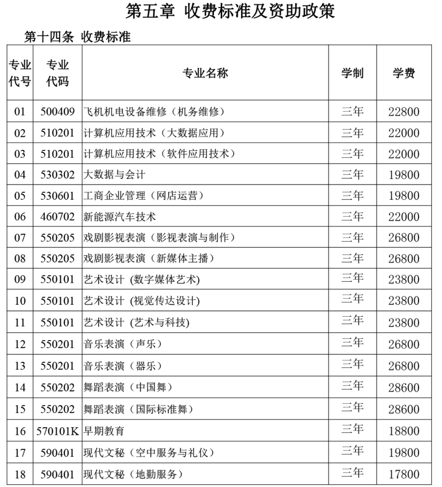 學(xué)費(fèi)/住宿費(fèi)標(biāo)準(zhǔn)、獎(jiǎng)助政策（ 2024 ）