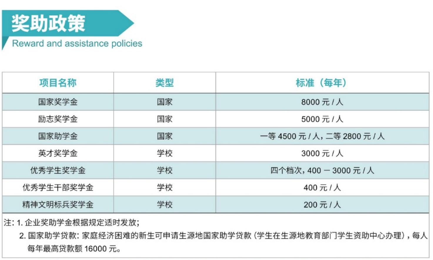 北京培黎職業(yè)學院－2024年收費標準及資助政策