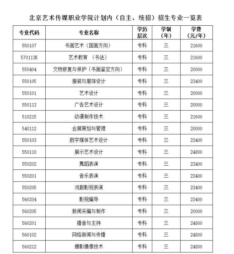 北京藝術(shù)傳媒職業(yè)學(xué)院2024年計(jì)劃內(nèi)（自主、統(tǒng)招）招生專(zhuān)業(yè)一覽表