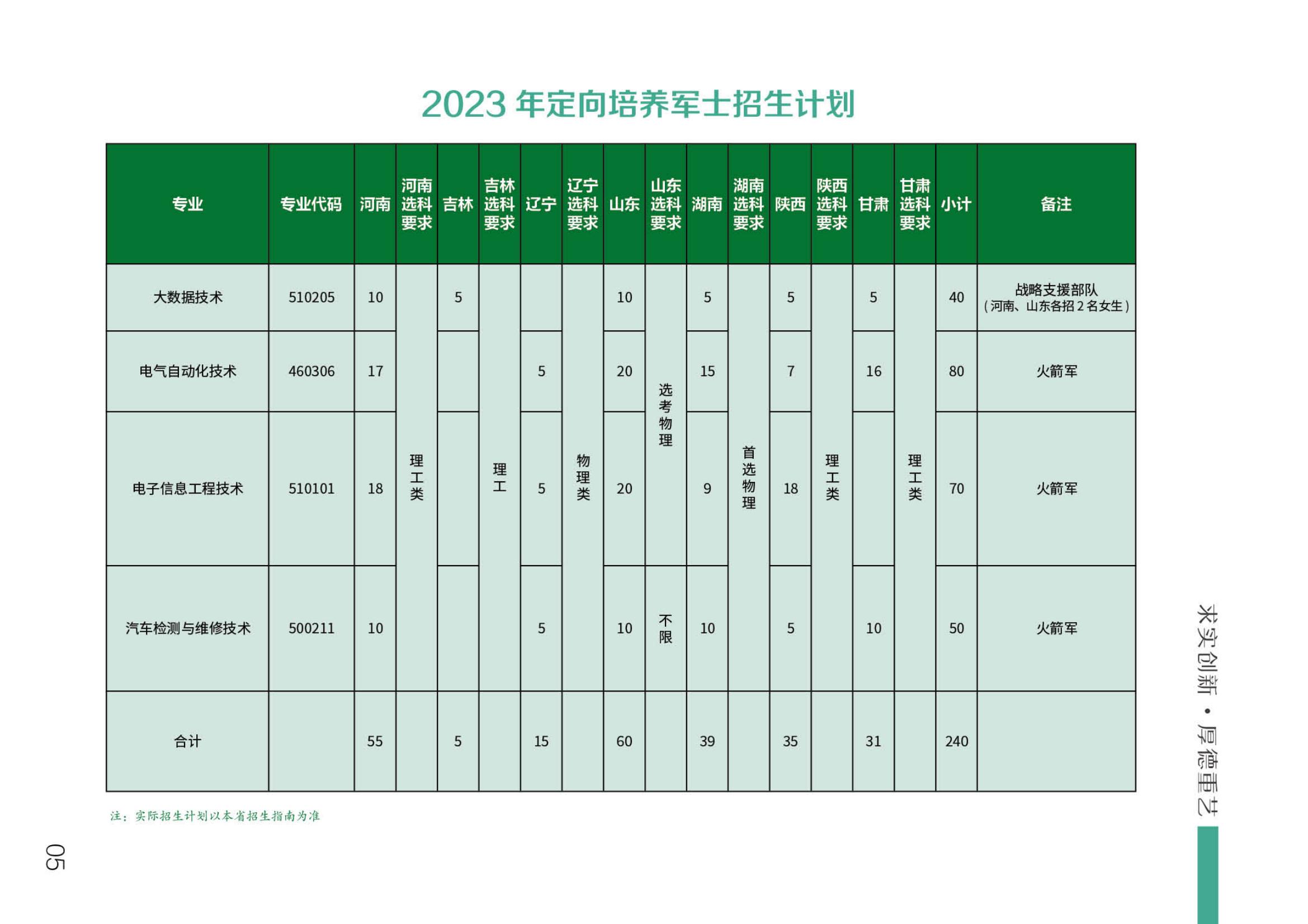 北京電子科技職業(yè)學院－2023定向培養(yǎng)軍士招生指南
