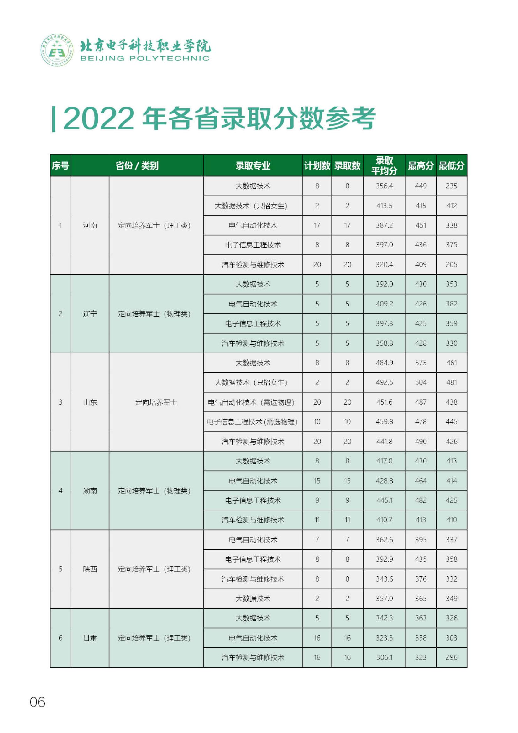 北京電子科技職業(yè)學院－2023定向培養(yǎng)軍士招生指南