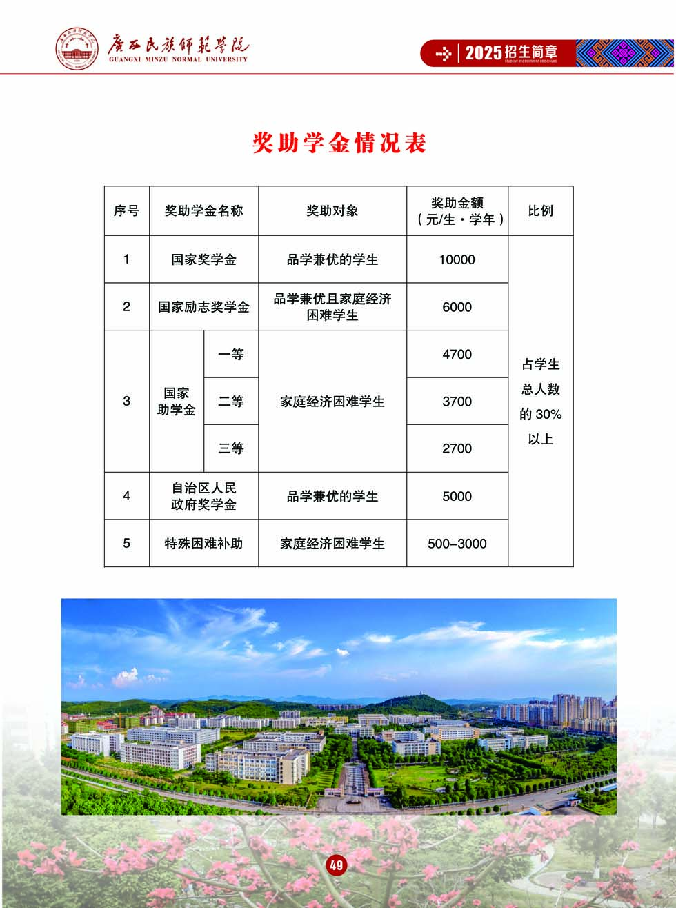 廣西民族師范學(xué)院－2025年招生簡章