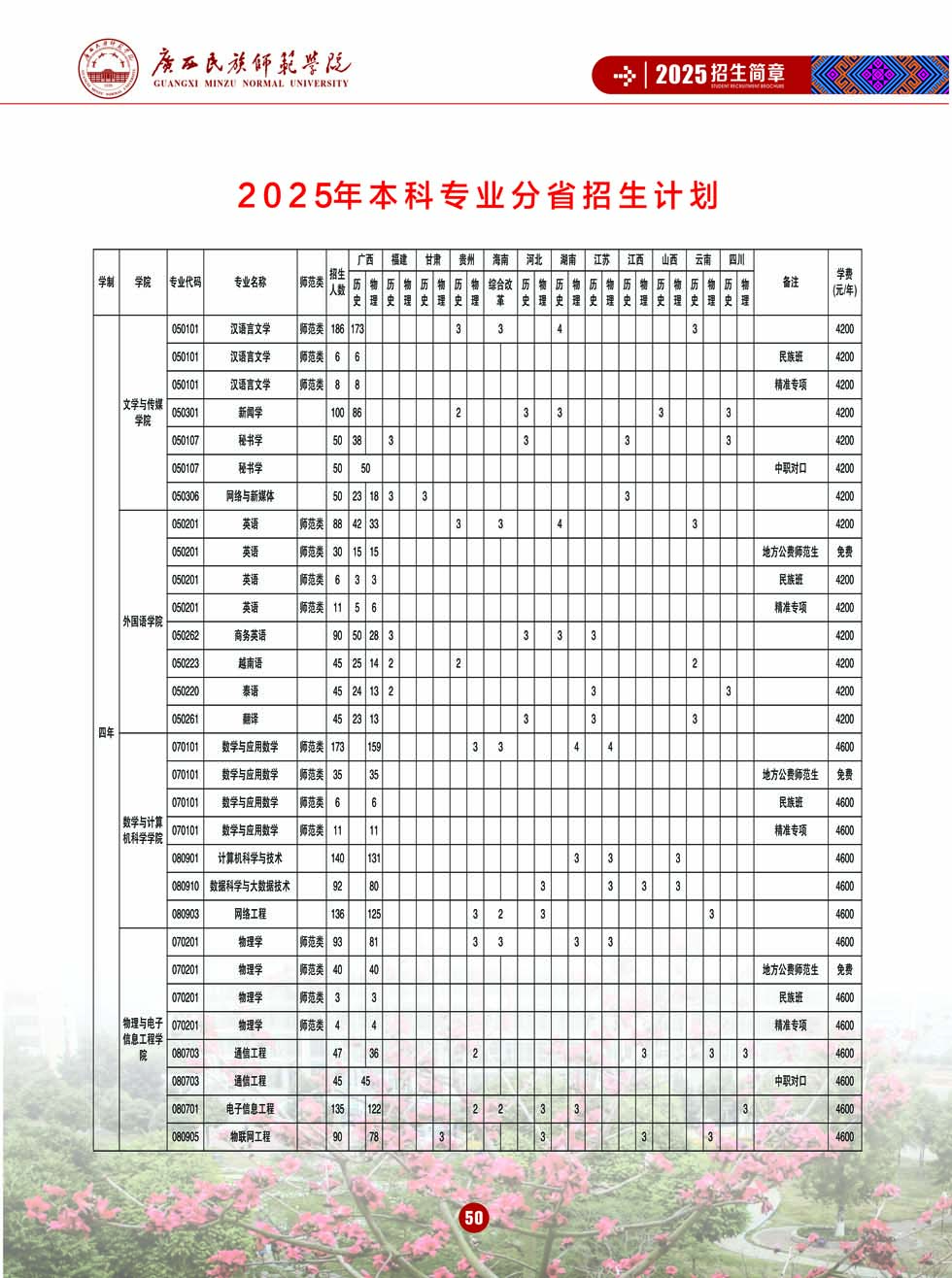 廣西民族師范學(xué)院－2025年招生簡章