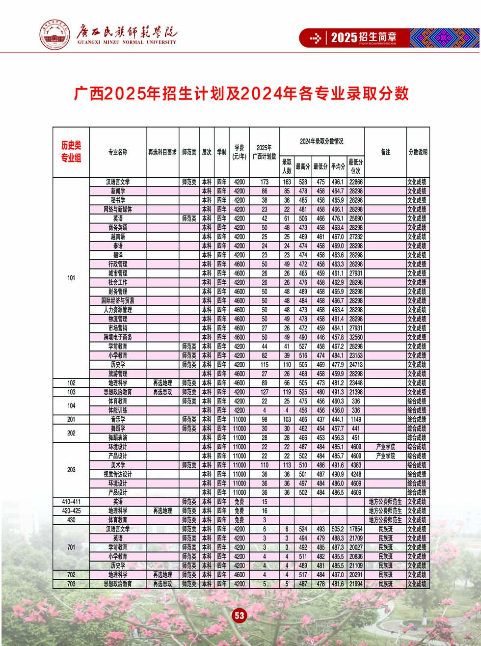 廣西民族師范學(xué)院－2025年招生簡章