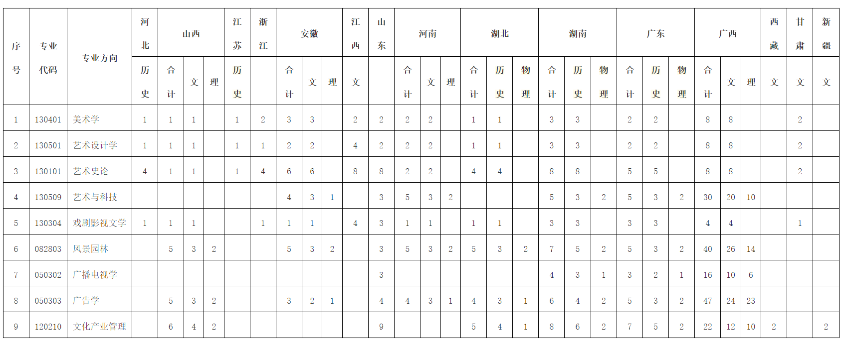 二、普通本科第二批
