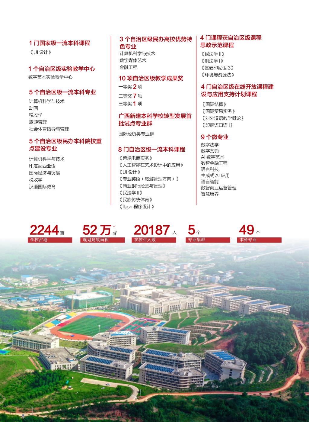 廣西民族大學(xué)相思湖學(xué)院－2025年招生簡(jiǎn)章