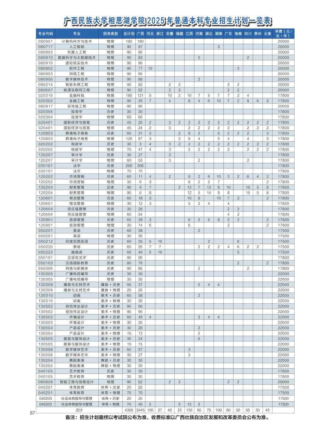 廣西民族大學(xué)相思湖學(xué)院－2025年招生簡(jiǎn)章