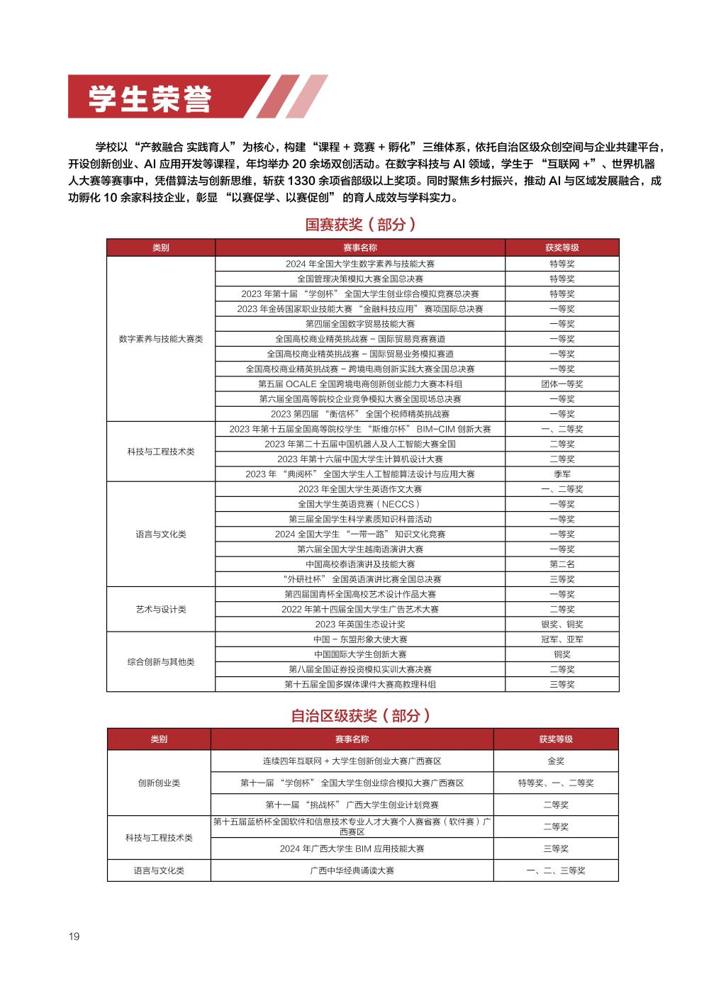 廣西民族大學(xué)相思湖學(xué)院－2025年招生簡(jiǎn)章